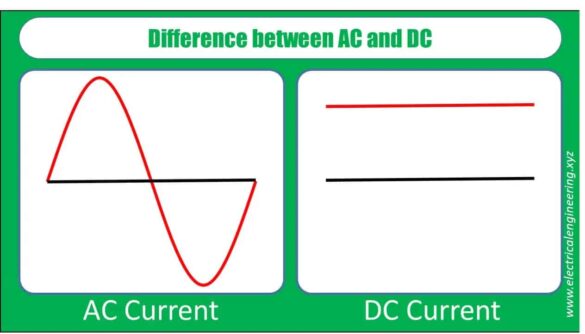 Direct current and alternating current? Difference simply explained ...